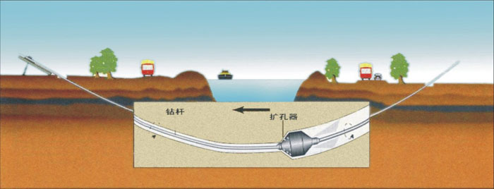 和顺非开挖